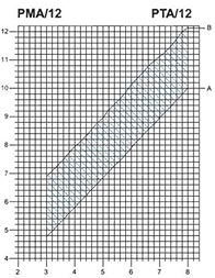 Setting diagram